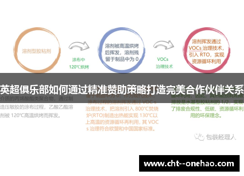 英超俱乐部如何通过精准赞助策略打造完美合作伙伴关系