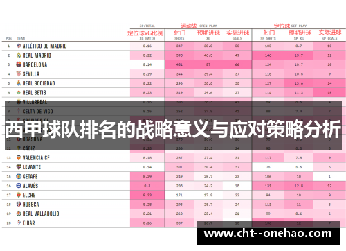 西甲球队排名的战略意义与应对策略分析