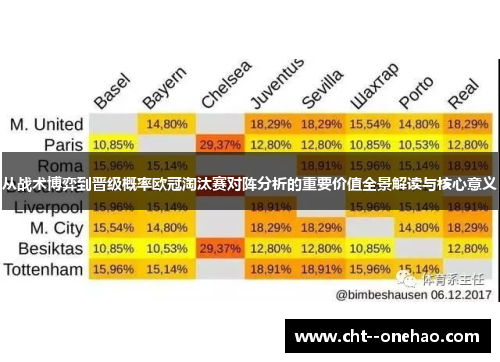 从战术博弈到晋级概率欧冠淘汰赛对阵分析的重要价值全景解读与核心意义
