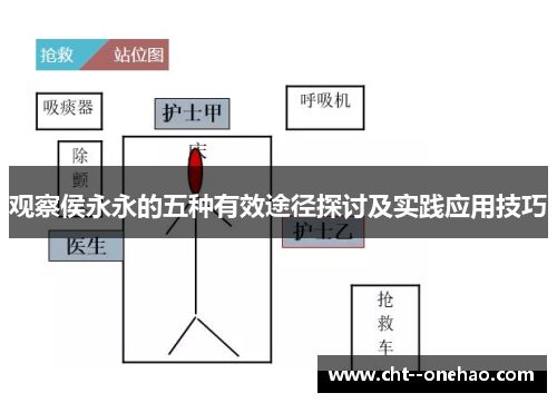 观察侯永永的五种有效途径探讨及实践应用技巧