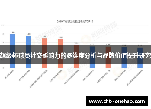 超级杯球员社交影响力的多维度分析与品牌价值提升研究