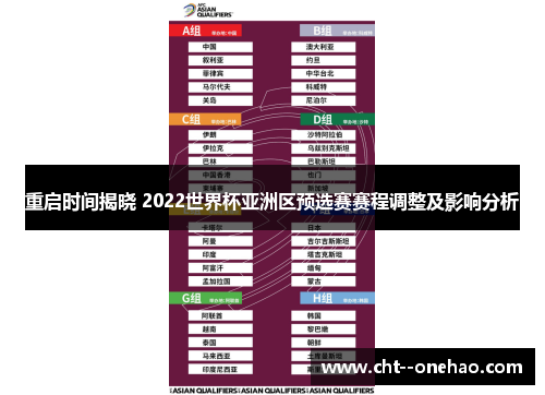 重启时间揭晓 2022世界杯亚洲区预选赛赛程调整及影响分析