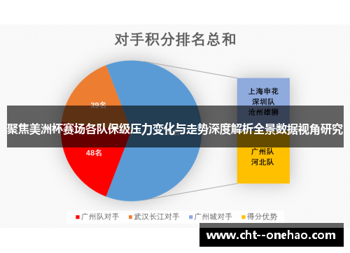 聚焦美洲杯赛场各队保级压力变化与走势深度解析全景数据视角研究 聚焦美洲杯赛场各队保级压力变化与走势深度解析全景数据视角研究